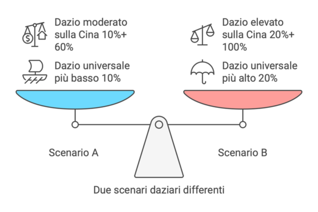 Politiche tariffarie di Trump 2